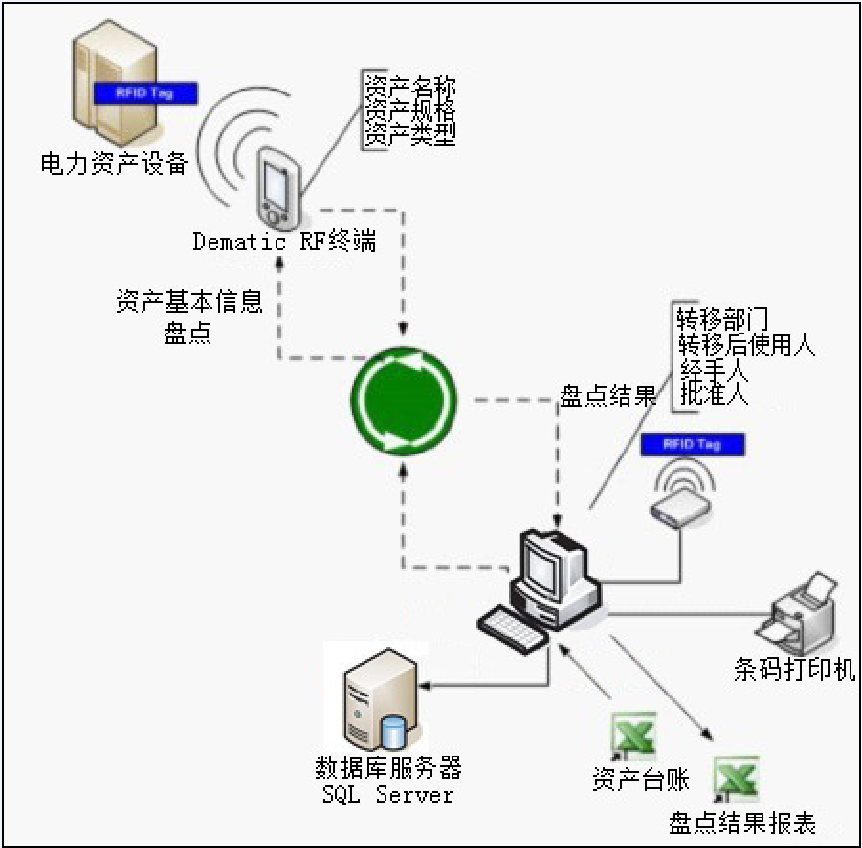 8 - long8()Ψһٷվ